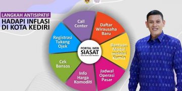Penampilan portal web SIASAT Pemkot Kediri. Foto: Ist