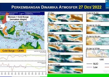 BMKG Sebut Indonesia Rawan Cuaca Ekstrem Hingga 2 Januari 2023