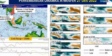 Perkembangan dinamika atmosfer per 27 Desember 2022. Foto: tangkapan layar konferensi pers BMKG.