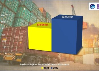Tumbuhkan 8 Eksportir Baru, Nilai Ekspor Kota Kediri Tahun 2022 Naik