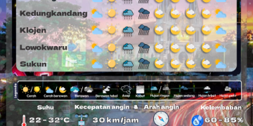 Malang Sore ini Diprediksi Hujan, Waspada Banjir Susulan. (Foto aku twitter @bpbd_malangkota)