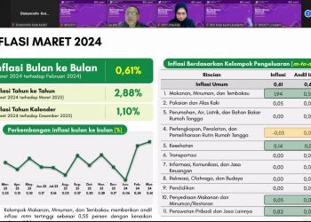 Hadapi Momentum Ramadhan, Inflasi Kota Kediri Bulan Maret 2024 dalam Level Terkendali di Bawah Jawa Timur