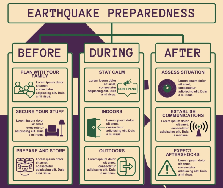 Antisipasi Ancaman Gempa Megatrust, ini yang harus publik ketahui!