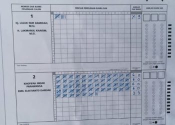 Khofifah-Emil Unggul Telak di TPS Emil Dardak Trenggalek