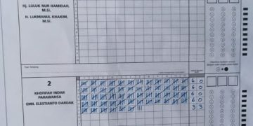 Khofifah-Emil Unggul Telak di TPS Emil Dardak Trenggalek. (foto/bacaini)