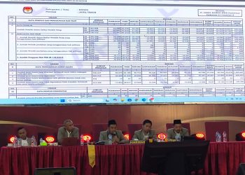 KPU Kabupaten Kediri Menggelar Rapat Pleno Perolehan Suara Dalam Pilkada 2024