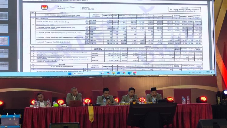 KPU Kabupaten Kediri Menggelar Rapat Pleno Perolehan Suara Dalam Pilkada 2024