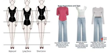 Tips Pilih Gaya Busana Sesuai Proporsi Tubuh, Kaki Pendek Hindari Baju Panjang (foto ilustrasi/Pinterest)