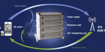 Modus Penyadapan SMS OTP: Risiko Keamanan Digital dan Dampak terhadap Privasi