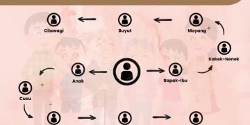 Arti Nenek Moyang Pelaut Dalam KBBI yang Kerap Disalahpahami (foto/ist)