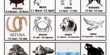 Mengenal Zodiak Nusantara yang Tak Kalah dengan Astrologi Yunani (foto/ist)