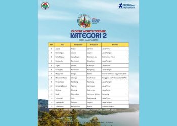 Desa Arjasa masuk top 15 Nasional dalam lomba desa wisata nusantara