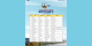 Desa Arjasa masuk top 15 Nasional dalam lomba desa wisata nusantara