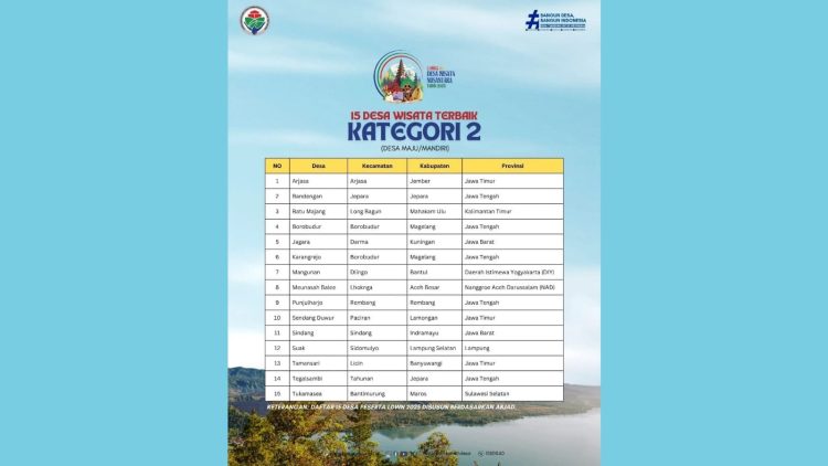 Desa Arjasa masuk top 15 Nasional dalam lomba desa wisata nusantara