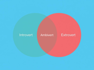 Kepribadian ambivert di antara introvert dan ekstrovert