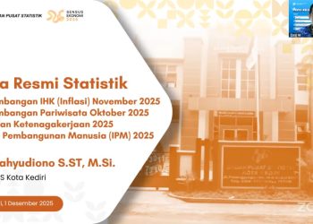 Paparkan Hasil Perhitungan Inflasi Bulanan, BPS Kota Kediri Sebut Tingkat Inflasi Bulan November Menurun Tajam dari Periode Sebelumnya