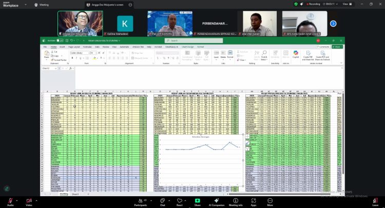 Dorong Digitalisasi Statistik Sektoral di Kalangan ASN, Diskominfo Hadirkan Webinar Visualisasi Data Menggunakan Excel