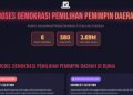 Analisis Pilkada Oleh DPRD
