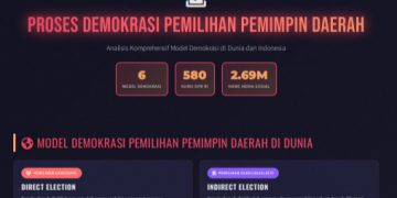 Analisis Pilkada Oleh DPRD