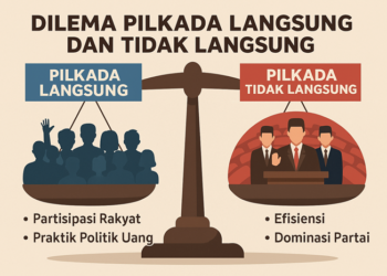 ilustrasi pilkada lewat DPRD. Foto: bacaini/AI