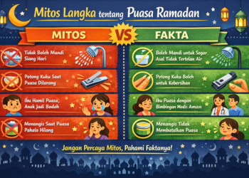 Ilustrasi mitos puasa. Foto: bacaini/HTW