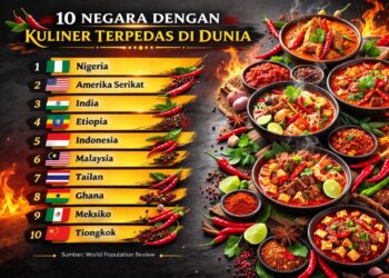 Ilustrasi daftar negara makanan terpedas di dunia