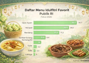 Opor ayam dan ketupat hidangan khas Idul Fitri favorit masyarakat Indonesia