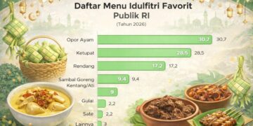 Opor ayam dan ketupat hidangan khas Idul Fitri favorit masyarakat Indonesia