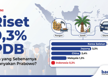 Sarasehan Kebangsaan Konvensi Sains, Teknologi, dan Industri Indonesia (KSTI) Tahun 2026 yang digelar di Jakarta International Convention Center (JICC), Jakarta