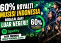 layanan streaming Spotify dengan siluet musisi Indonesia dan peta dunia yang menggambarkan mayoritas royalti berasal dari pendengar luar negeri