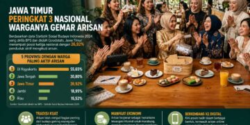 Kelompok warga mengikuti kegiatan arisan sebagai tradisi sosial dan ekonomi masyarakat Jawa Timur.