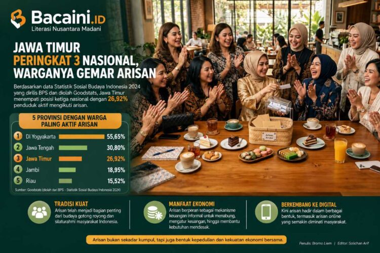 Kelompok warga mengikuti kegiatan arisan sebagai tradisi sosial dan ekonomi masyarakat Jawa Timur.