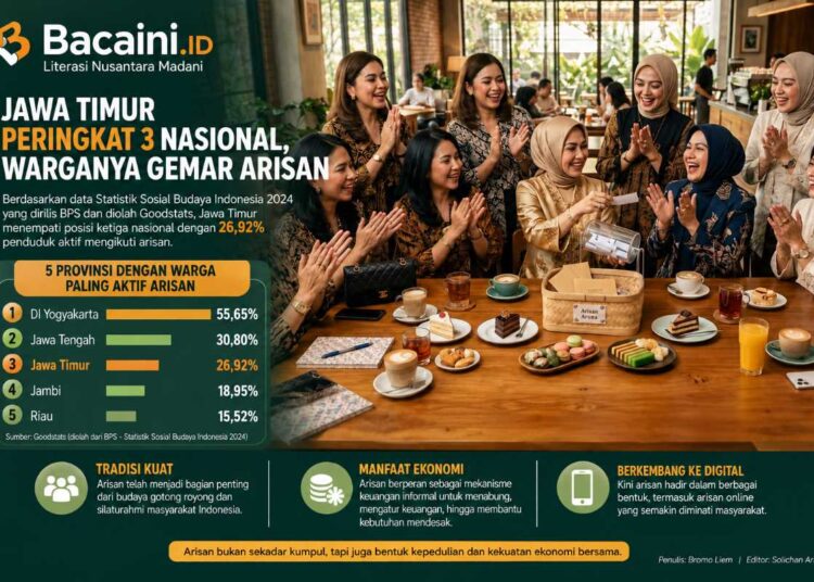 Kelompok warga mengikuti kegiatan arisan sebagai tradisi sosial dan ekonomi masyarakat Jawa Timur.