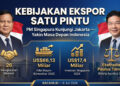 Akibat Pintu Ekspor Sawit Satu Pintu, PM Singapura Berkunjung ke Jakarta dan Yakin akan Masa Depan Indonesia — Meski Ekstradisi Paulus Tannos Masih Seret
