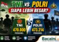 Ilustrasi personel TNI dan Polri dengan data jumlah anggota serta perwira di Indonesia tahun 2026