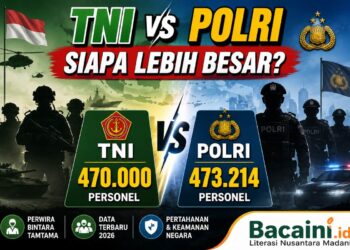 Ilustrasi personel TNI dan Polri dengan data jumlah anggota serta perwira di Indonesia tahun 2026