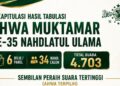 Sembilan kiai AHWA terpilih dalam Muktamar ke-35 NU di Ponpes Tambakberas Jombang