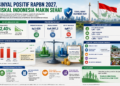 Infografis pertumbuhan fiskal 2027. Foto: Bacaini by AI