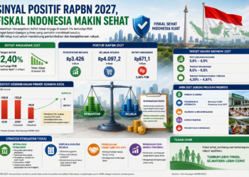 Infografis pertumbuhan fiskal 2027. Foto: Bacaini by AI