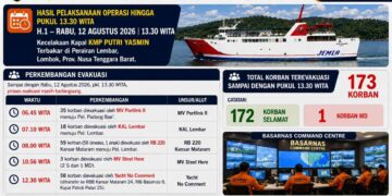 Data penanganan KMP Putri Yasmin terbakar di Selat Lombok
