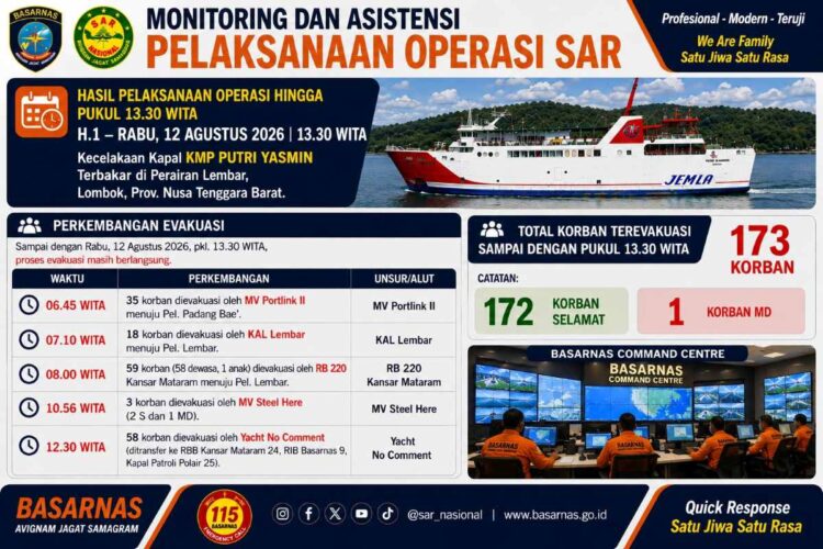 Data penanganan KMP Putri Yasmin terbakar di Selat Lombok
